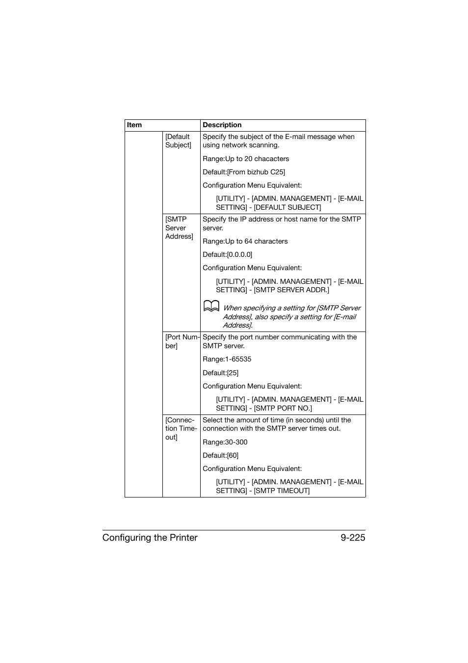 Configuring the printer 9-225 | Konica Minolta bizhub C25 User Manual | Page 512 / 551