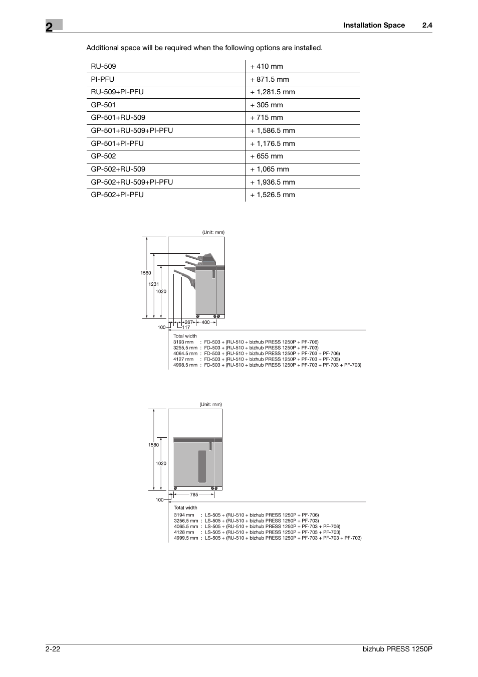 Konica Minolta bizhub PRESS 1250P User Manual | Page 30 / 44