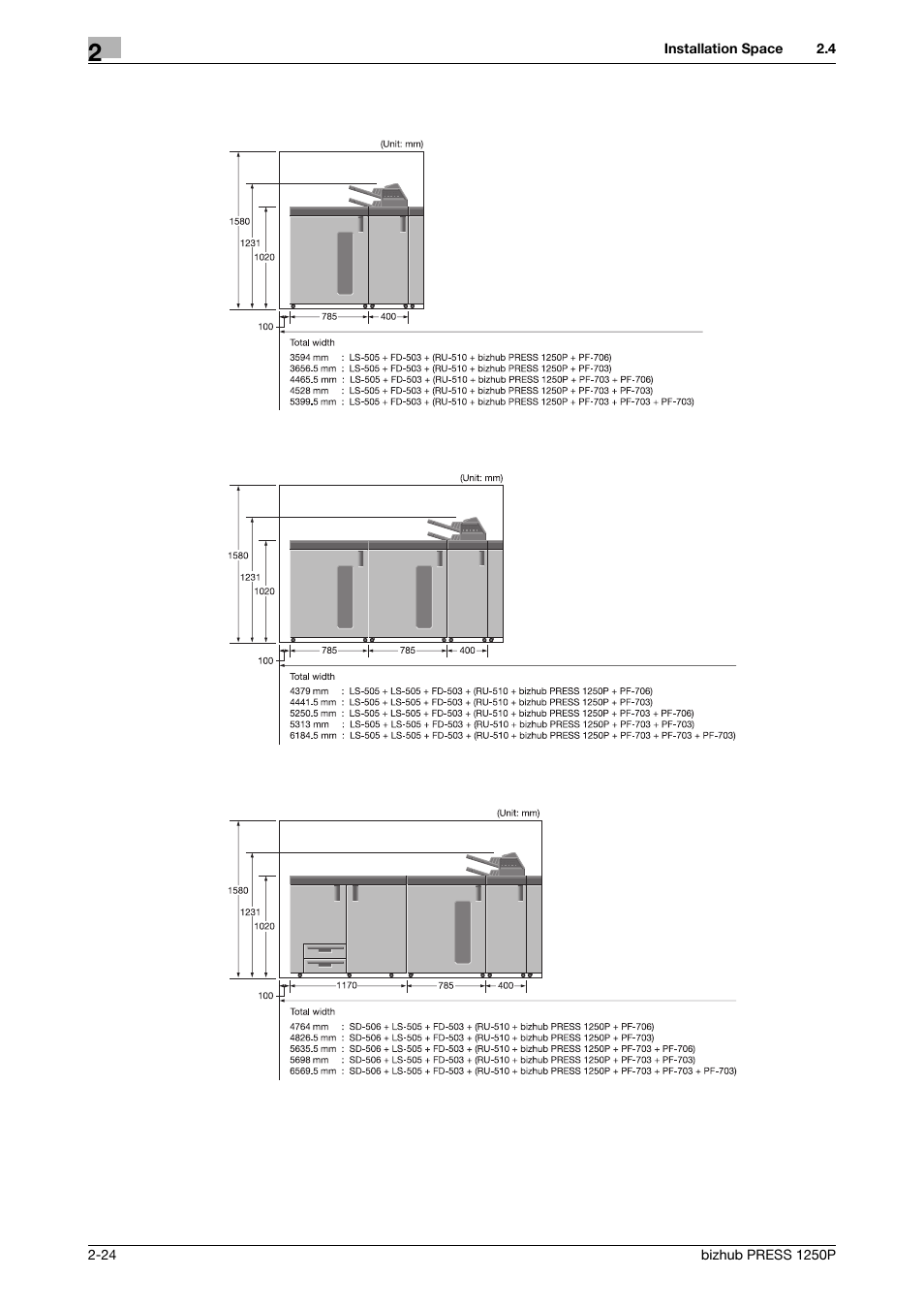 Konica Minolta bizhub PRESS 1250P User Manual | Page 32 / 44