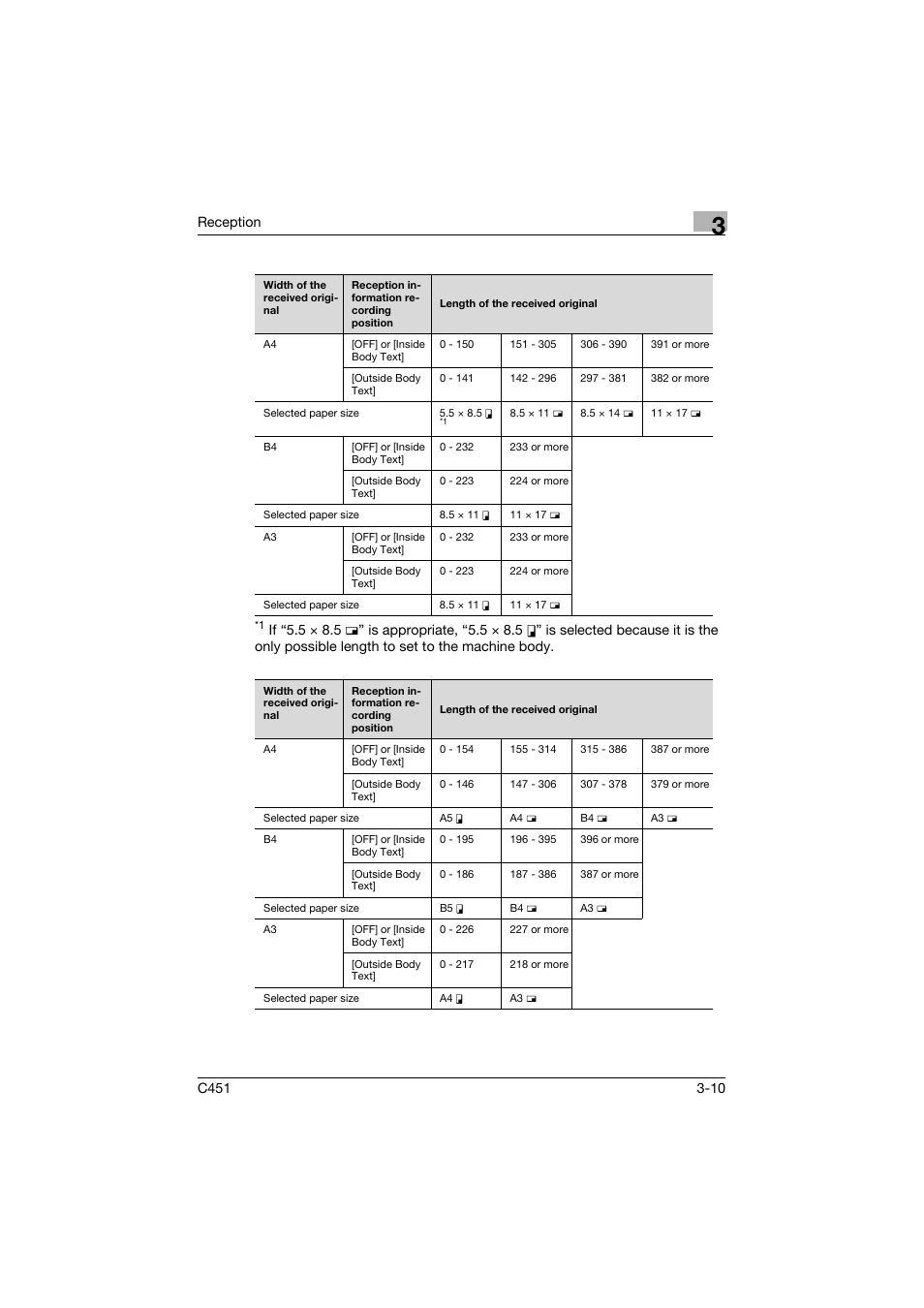 Konica Minolta FK-502 User Manual | Page 142 / 492