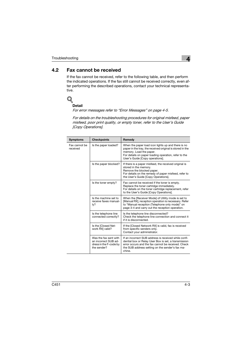 2 fax cannot be received, Fax cannot be received -3 | Konica Minolta FK-502 User Manual | Page 154 / 492