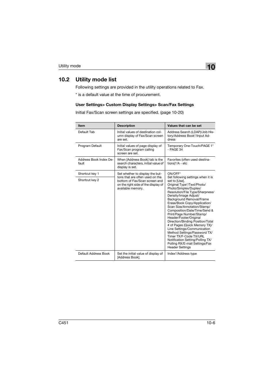 2 utility mode list, Utility mode list -6 | Konica Minolta FK-502 User Manual | Page 312 / 492