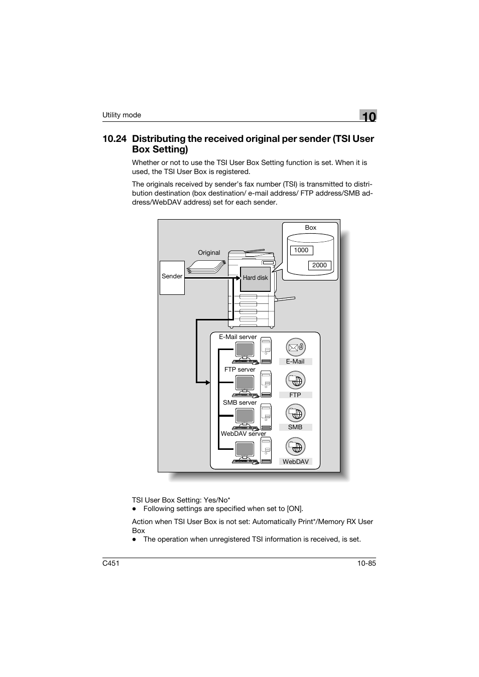 24 distributing the received original per sender, Tsi user box setting) -85 | Konica Minolta FK-502 User Manual | Page 391 / 492