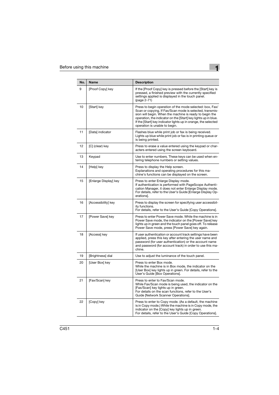 Konica Minolta FK-502 User Manual | Page 41 / 492