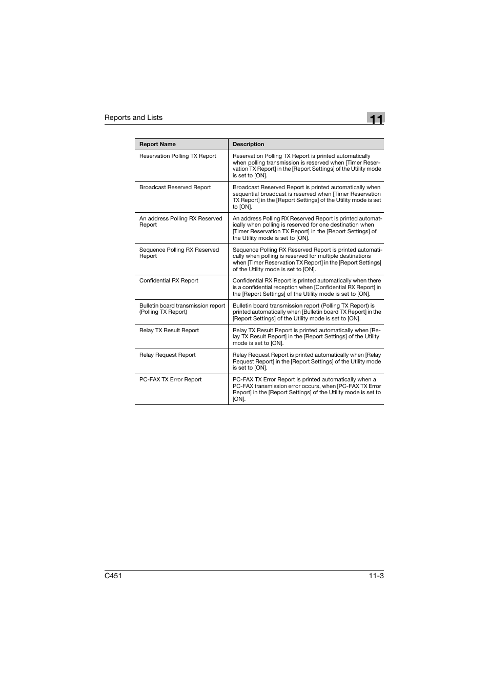 Konica Minolta FK-502 User Manual | Page 426 / 492