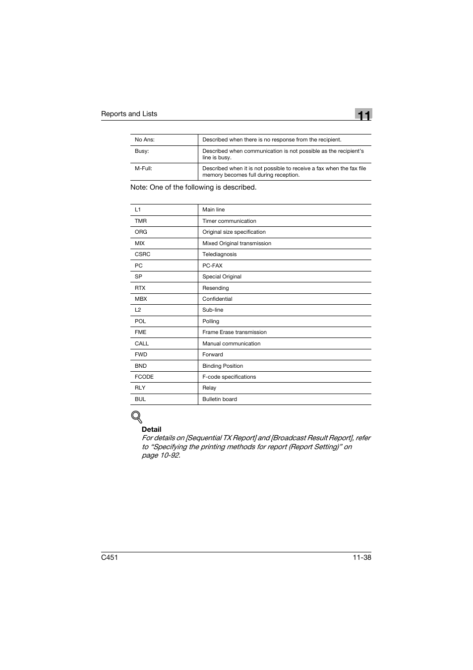 Konica Minolta FK-502 User Manual | Page 461 / 492