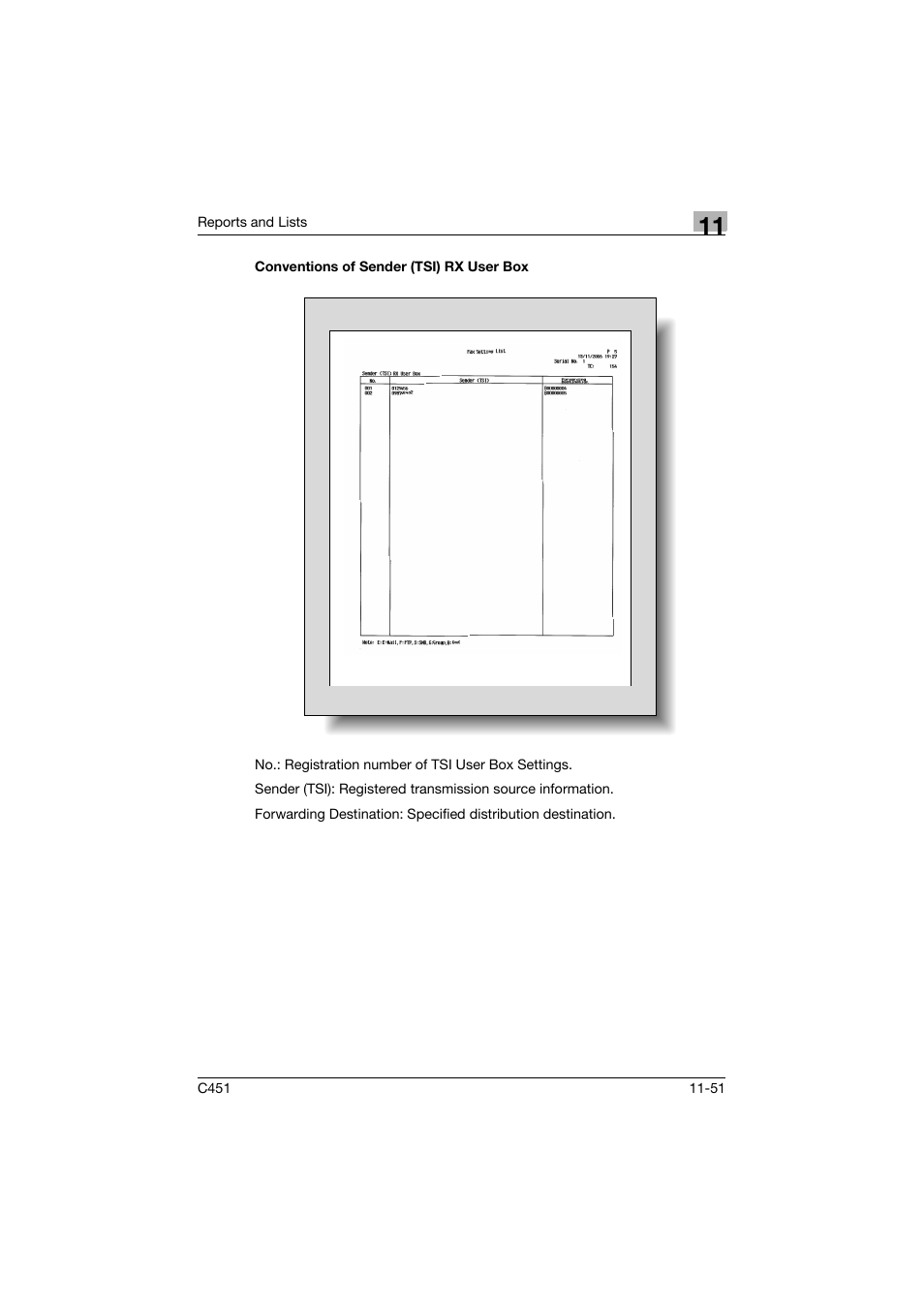 Conventions of sender (tsi) rx user box, Conventions of sender (tsi) rx user box -51 | Konica Minolta FK-502 User Manual | Page 474 / 492