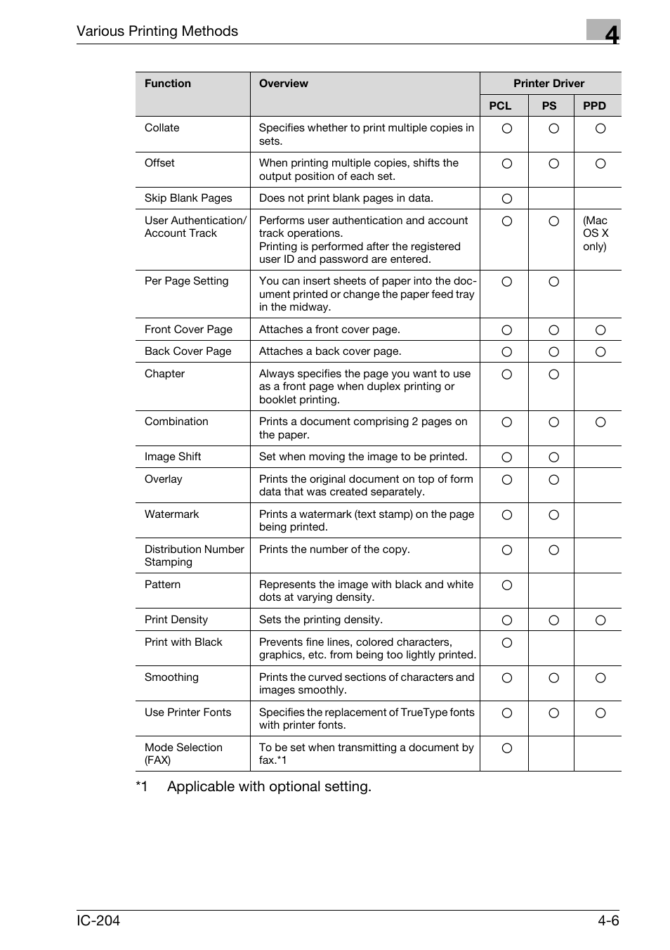 Various printing methods | Konica Minolta bizhub 420 User Manual | Page 108 / 401