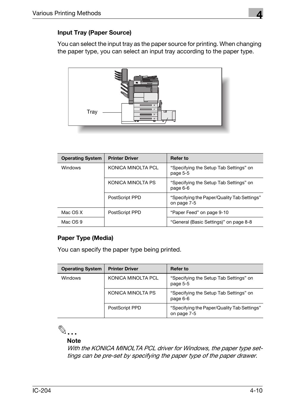 Konica Minolta bizhub 420 User Manual | Page 112 / 401