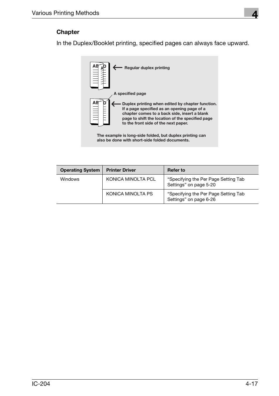 Chapter -17 | Konica Minolta bizhub 420 User Manual | Page 119 / 401