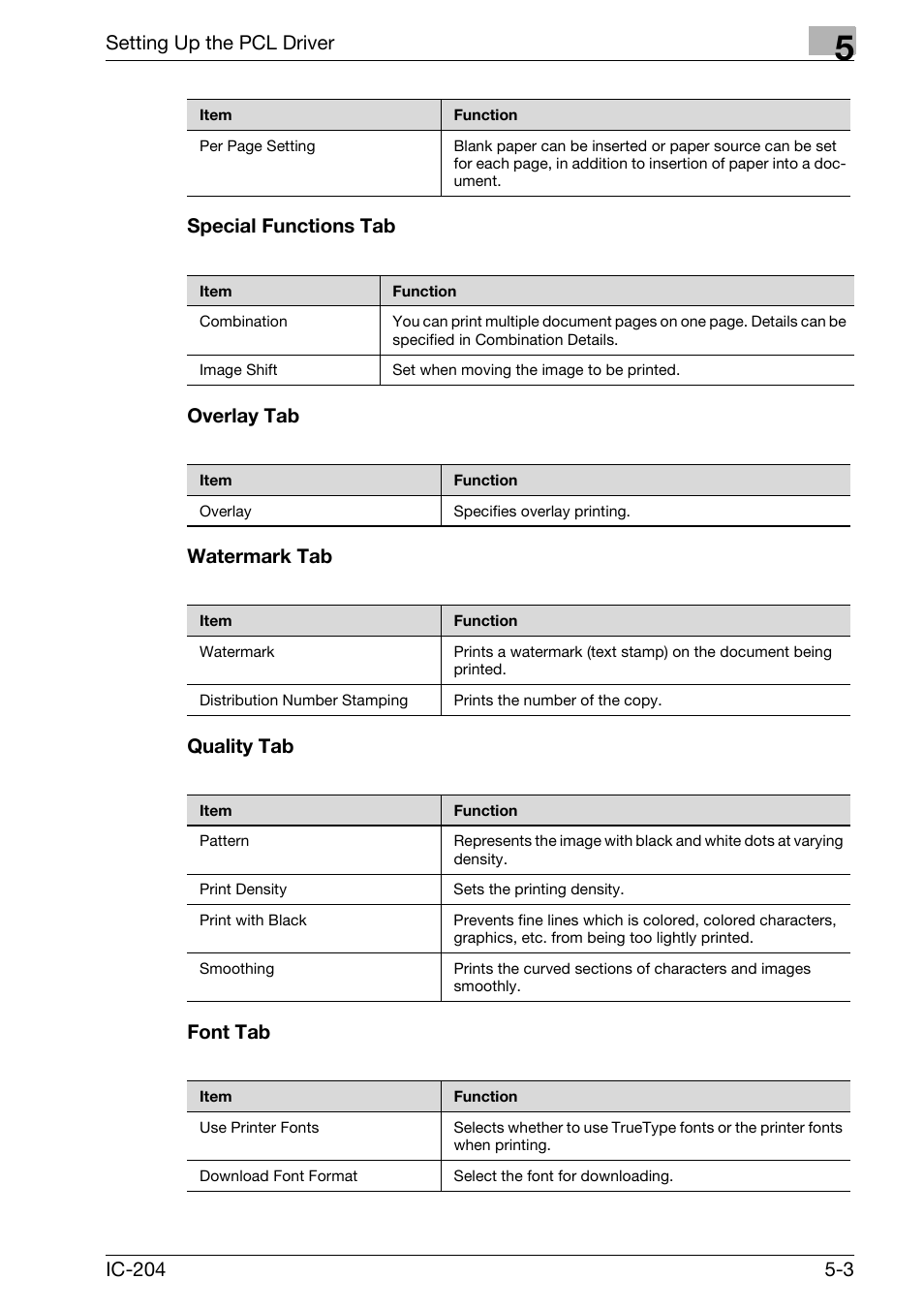 Setting up the pcl driver | Konica Minolta bizhub 420 User Manual | Page 135 / 401