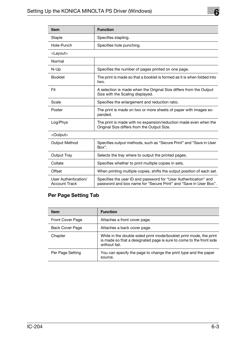 Setting up the konica minolta ps driver (windows) | Konica Minolta bizhub 420 User Manual | Page 187 / 401
