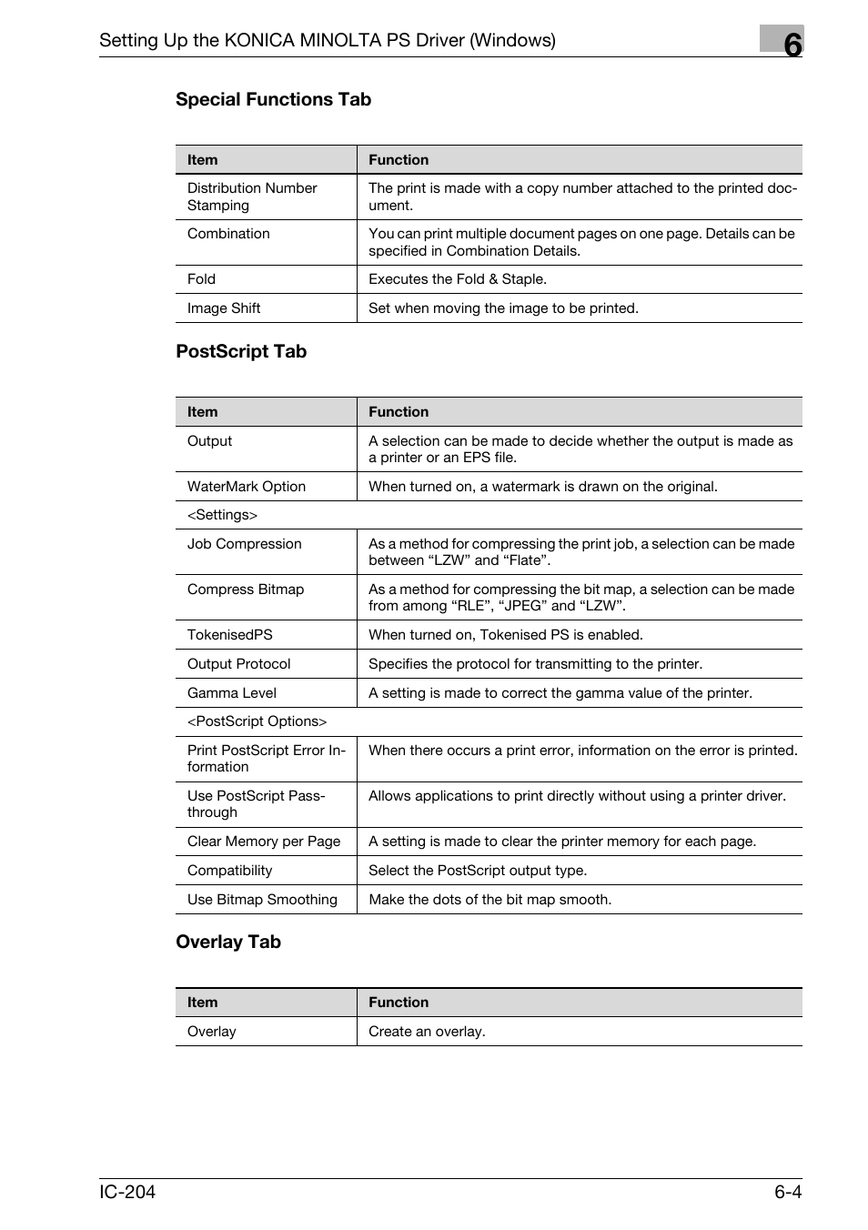 Special functions tab -4, Postscript tab -4 overlay tab -4, Setting up the konica minolta ps driver (windows) | Konica Minolta bizhub 420 User Manual | Page 188 / 401