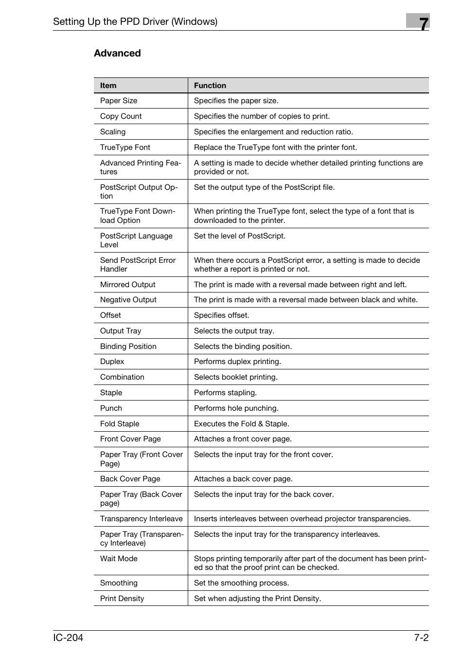 Advanced -2, Setting up the ppd driver (windows) | Konica Minolta bizhub 420 User Manual | Page 238 / 401