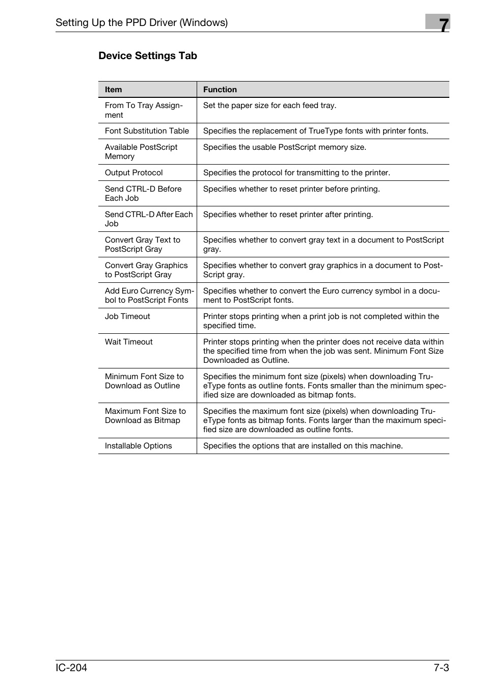 Device settings tab -3, Setting up the ppd driver (windows) | Konica Minolta bizhub 420 User Manual | Page 239 / 401