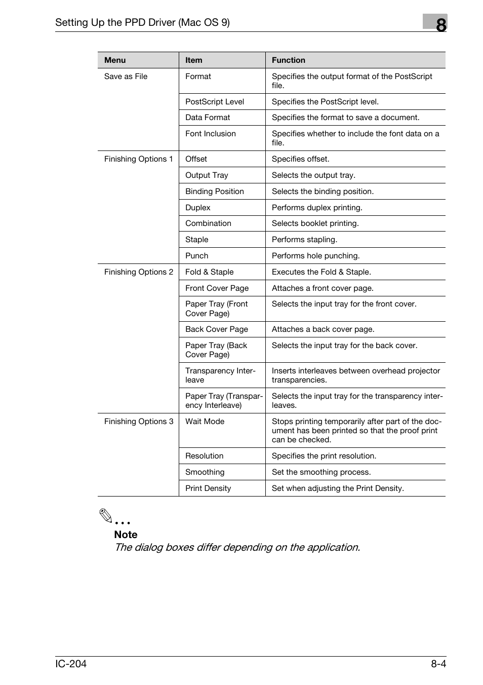 Setting up the ppd driver (mac os 9) | Konica Minolta bizhub 420 User Manual | Page 249 / 401