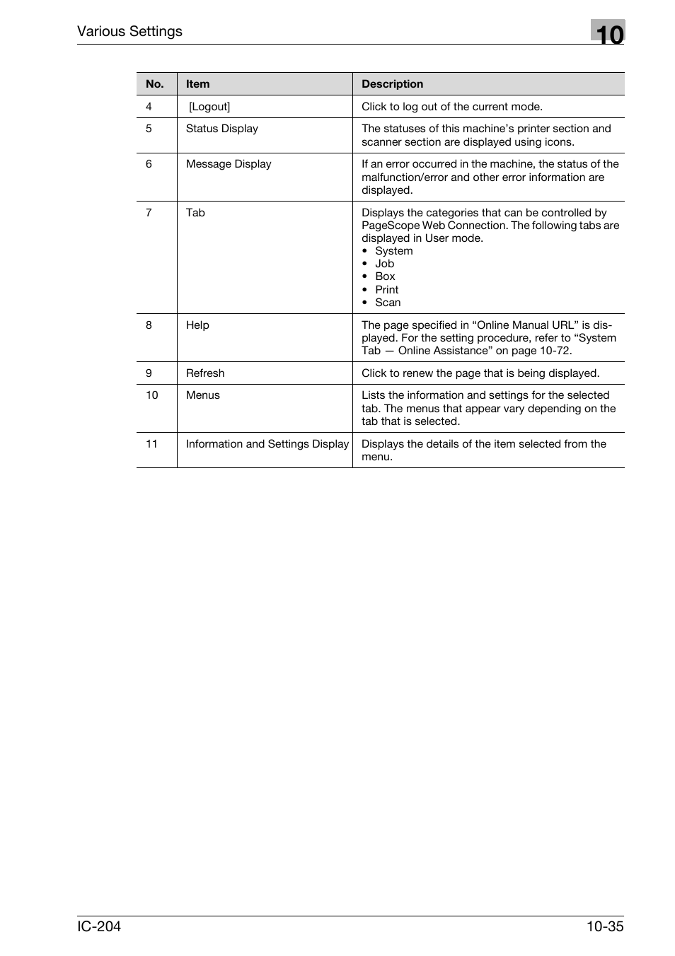 Various settings | Konica Minolta bizhub 420 User Manual | Page 310 / 401