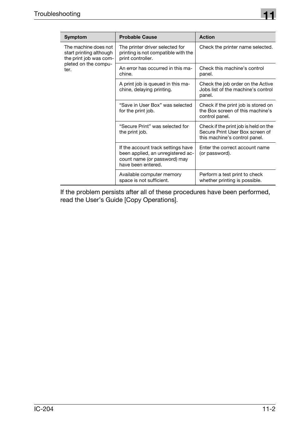 Konica Minolta bizhub 420 User Manual | Page 380 / 401