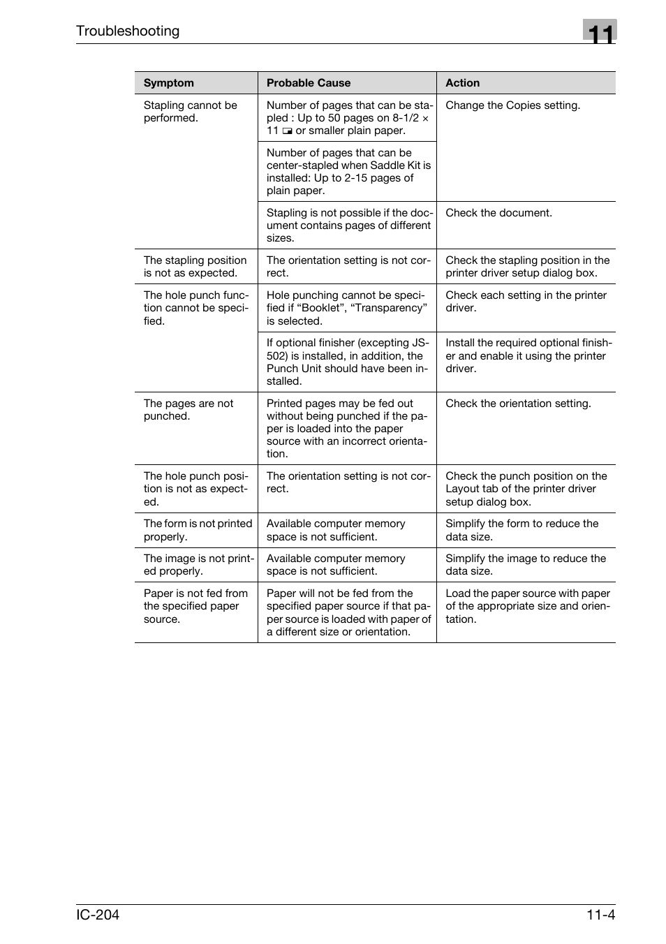 Troubleshooting | Konica Minolta bizhub 420 User Manual | Page 382 / 401