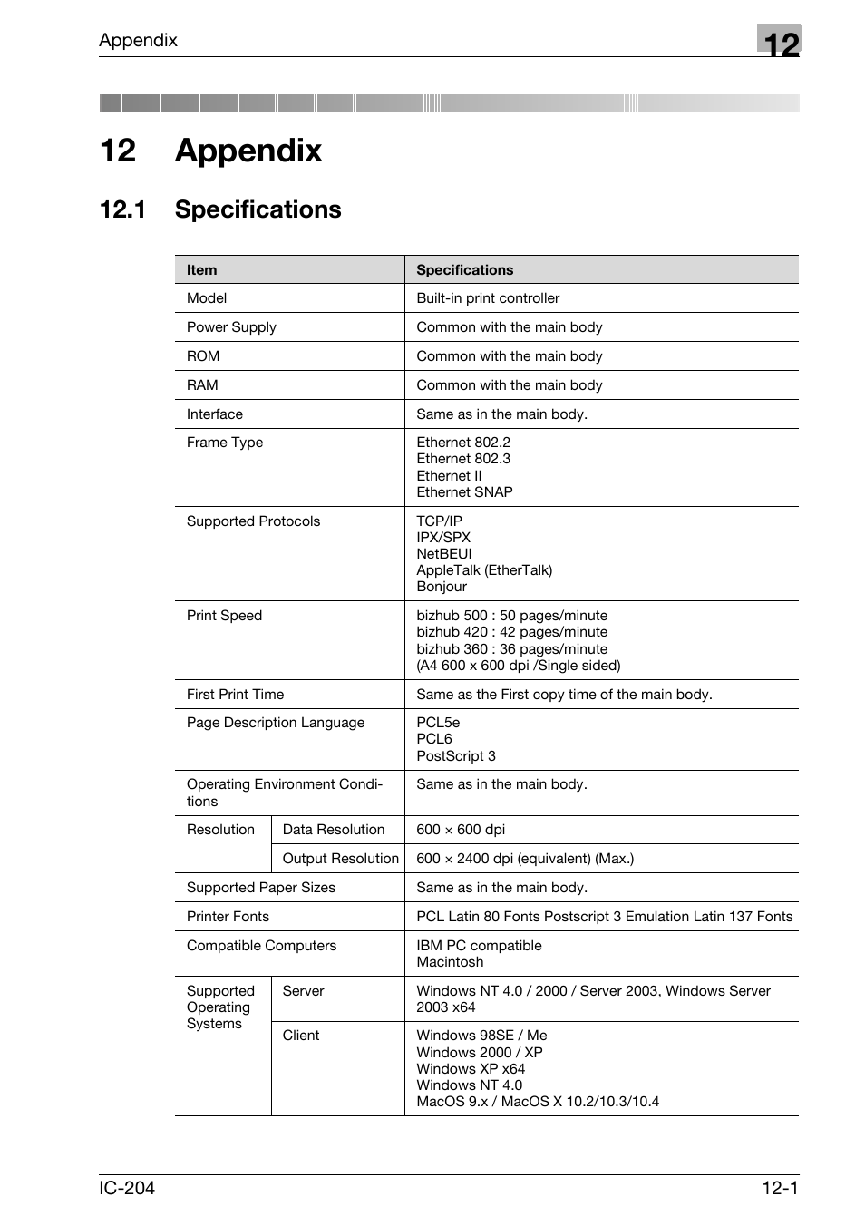 12 appendix, 1 specifications, Specifications -1 | Konica Minolta bizhub 420 User Manual | Page 383 / 401