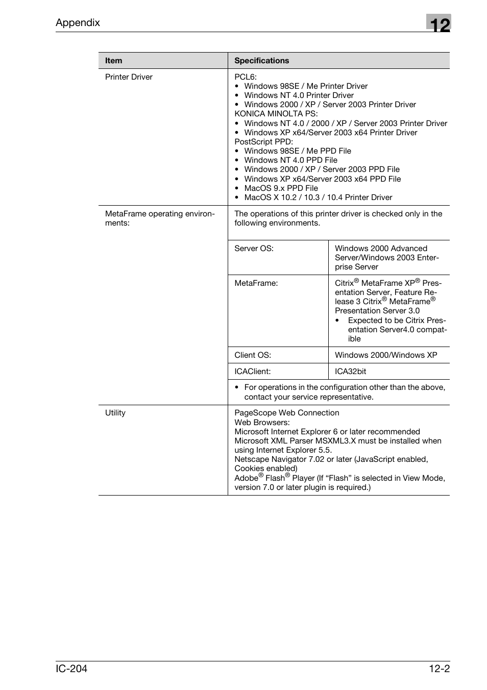 Appendix | Konica Minolta bizhub 420 User Manual | Page 384 / 401