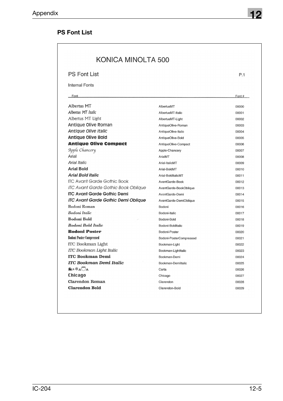 Ps font list -5 | Konica Minolta bizhub 420 User Manual | Page 387 / 401