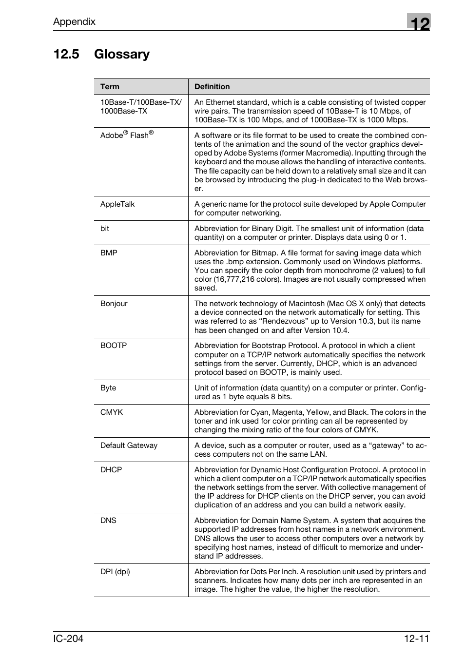 5 glossary, Glossary -11, Appendix | Konica Minolta bizhub 420 User Manual | Page 393 / 401