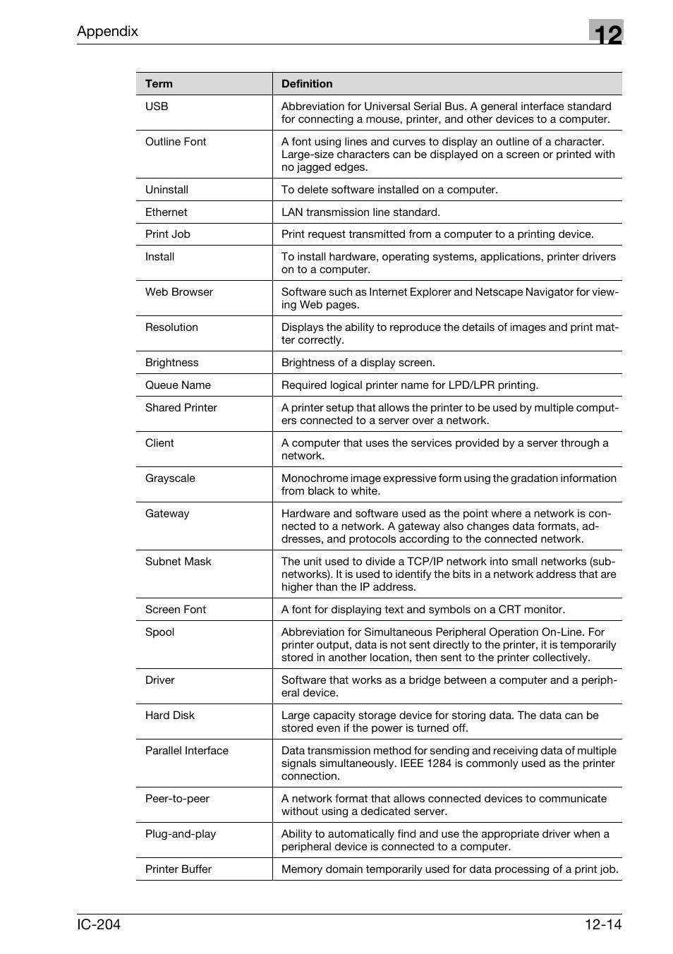 Appendix | Konica Minolta bizhub 420 User Manual | Page 396 / 401