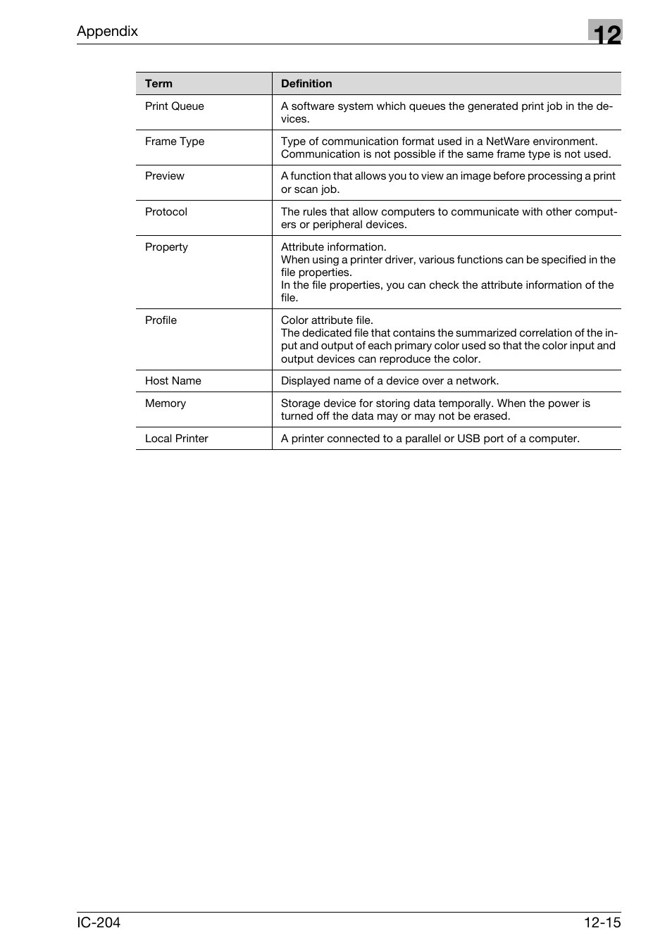 Appendix | Konica Minolta bizhub 420 User Manual | Page 397 / 401