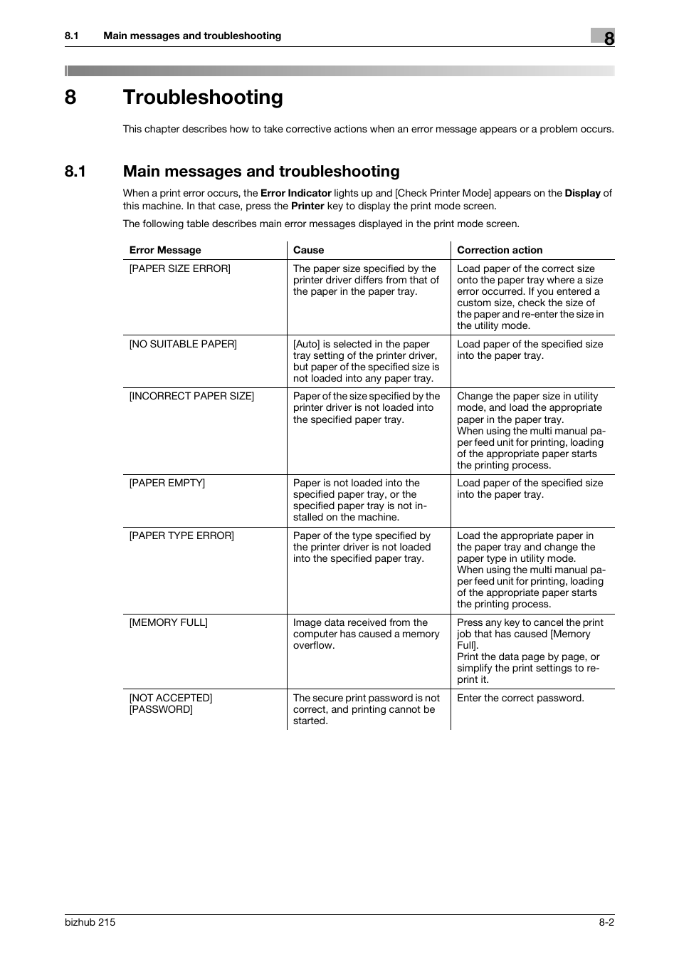 8 troubleshooting, 1 main messages and troubleshooting, Troubleshooting | Main messages and troubleshooting -2, 8troubleshooting | Konica Minolta Bizhub 215 User Manual | Page 81 / 88