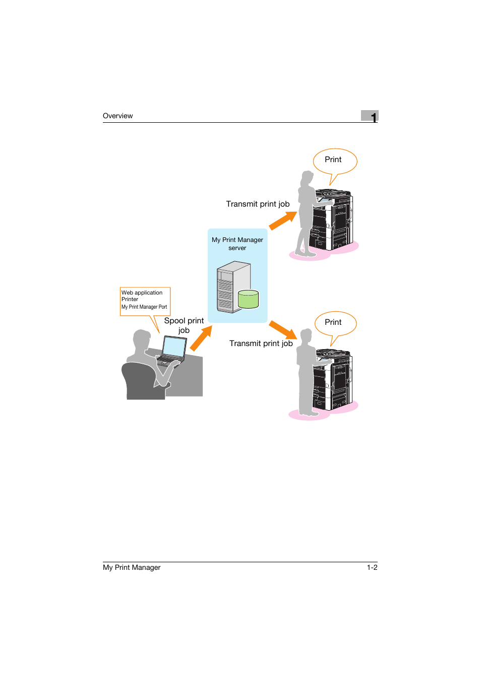 Konica Minolta PageScope Enterprise Suite User Manual | Page 8 / 53