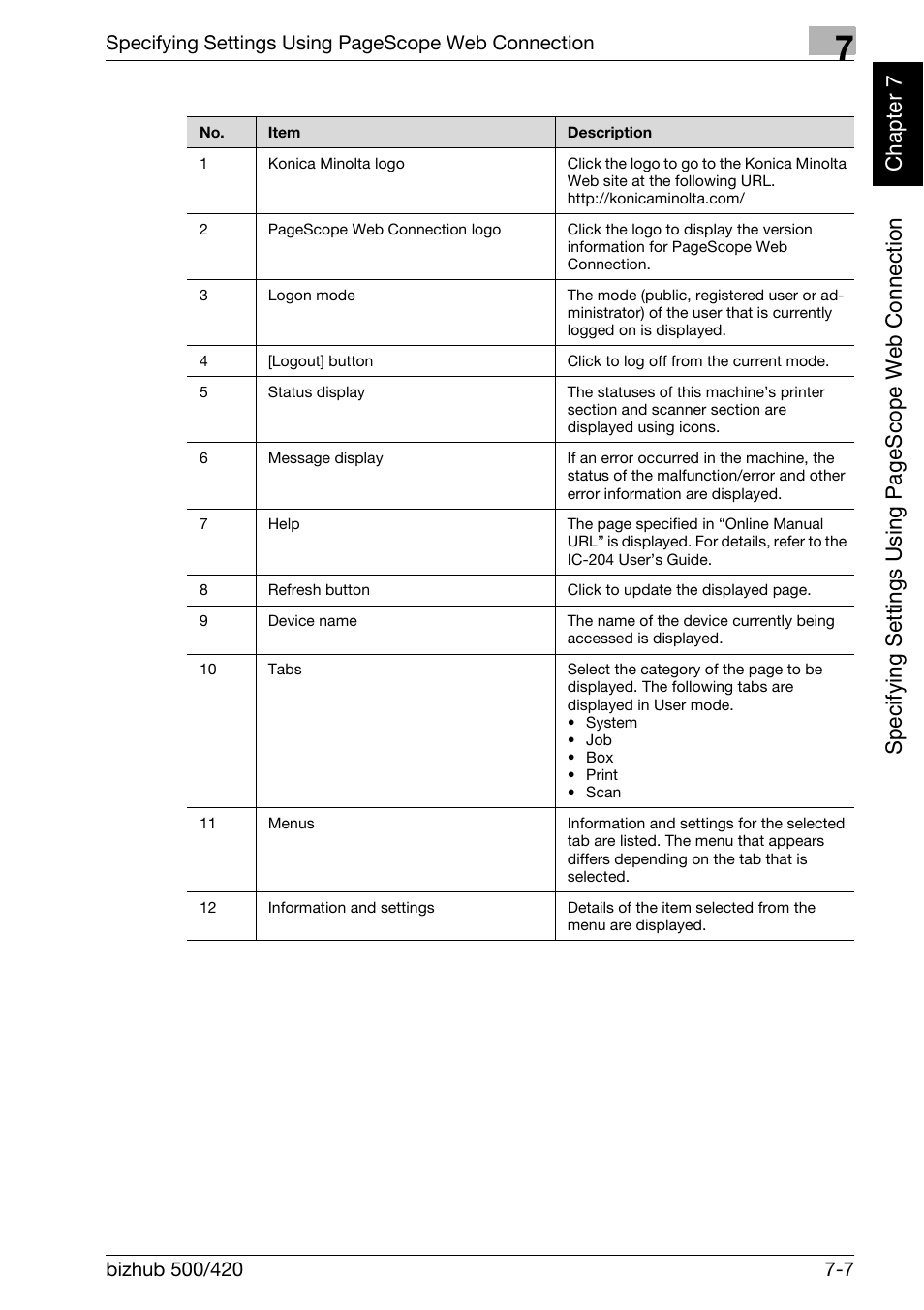 Konica Minolta bizhub 500 User Manual | Page 182 / 218