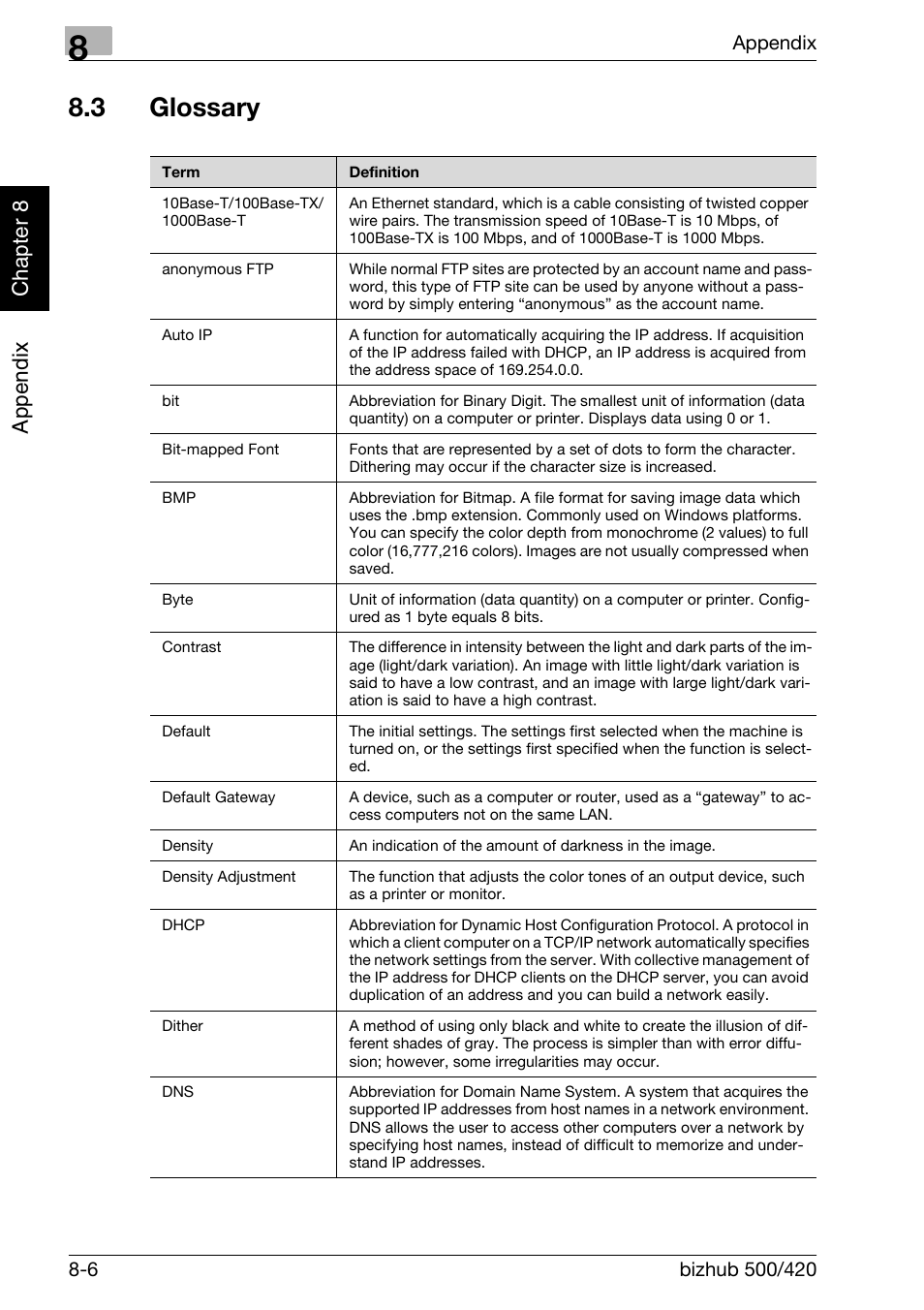 3 glossary, Glossary -6, Appe ndix chapter 8 | Konica Minolta bizhub 500 User Manual | Page 211 / 218