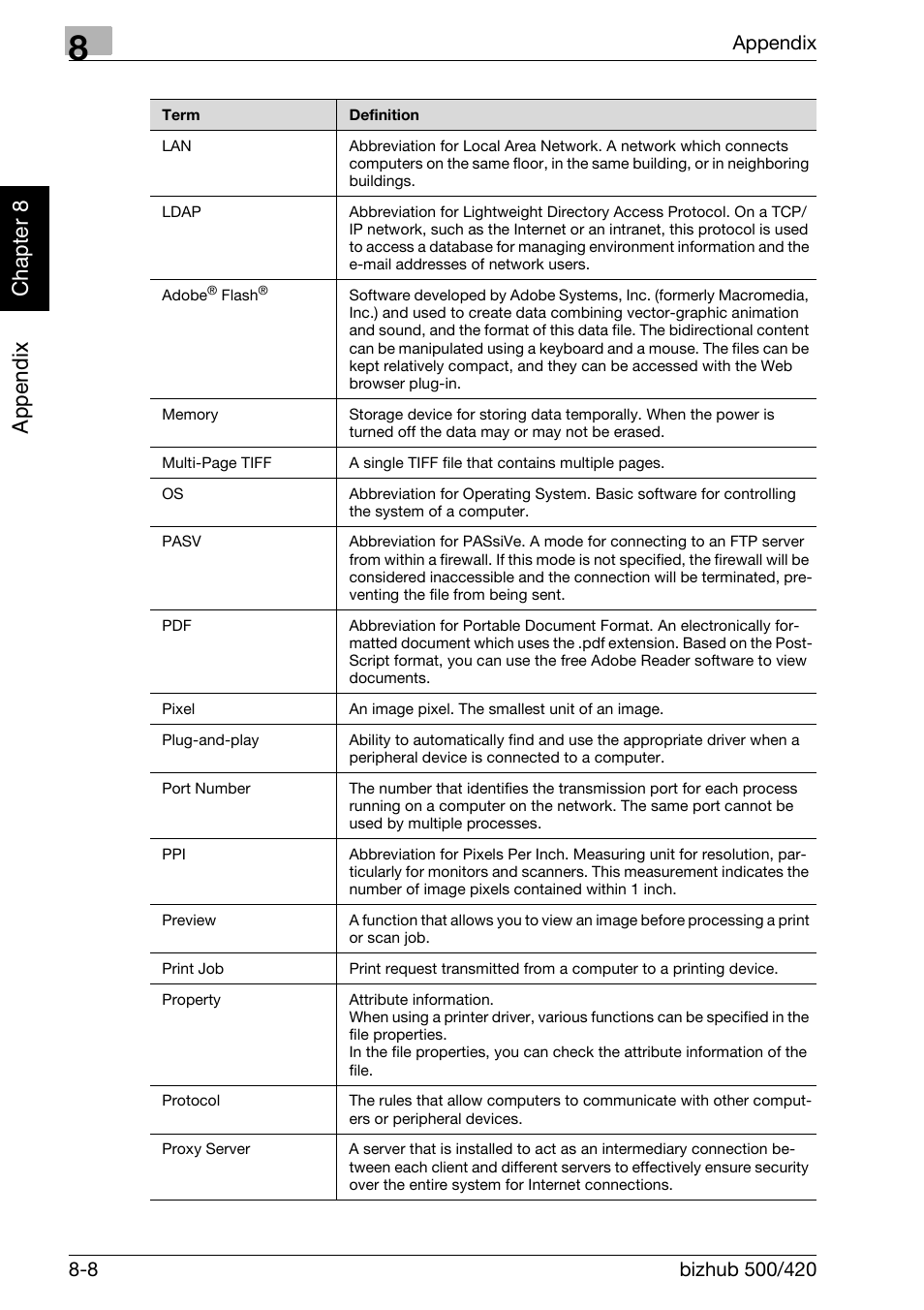 Appe ndix chapter 8 | Konica Minolta bizhub 500 User Manual | Page 213 / 218