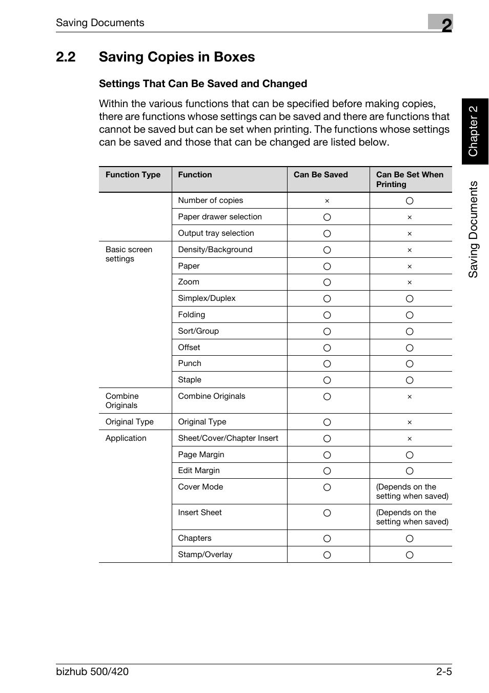 2 saving copies in boxes, Saving copies in boxes -5, Settings that can be saved and changed -5 | Konica Minolta bizhub 500 User Manual | Page 28 / 218