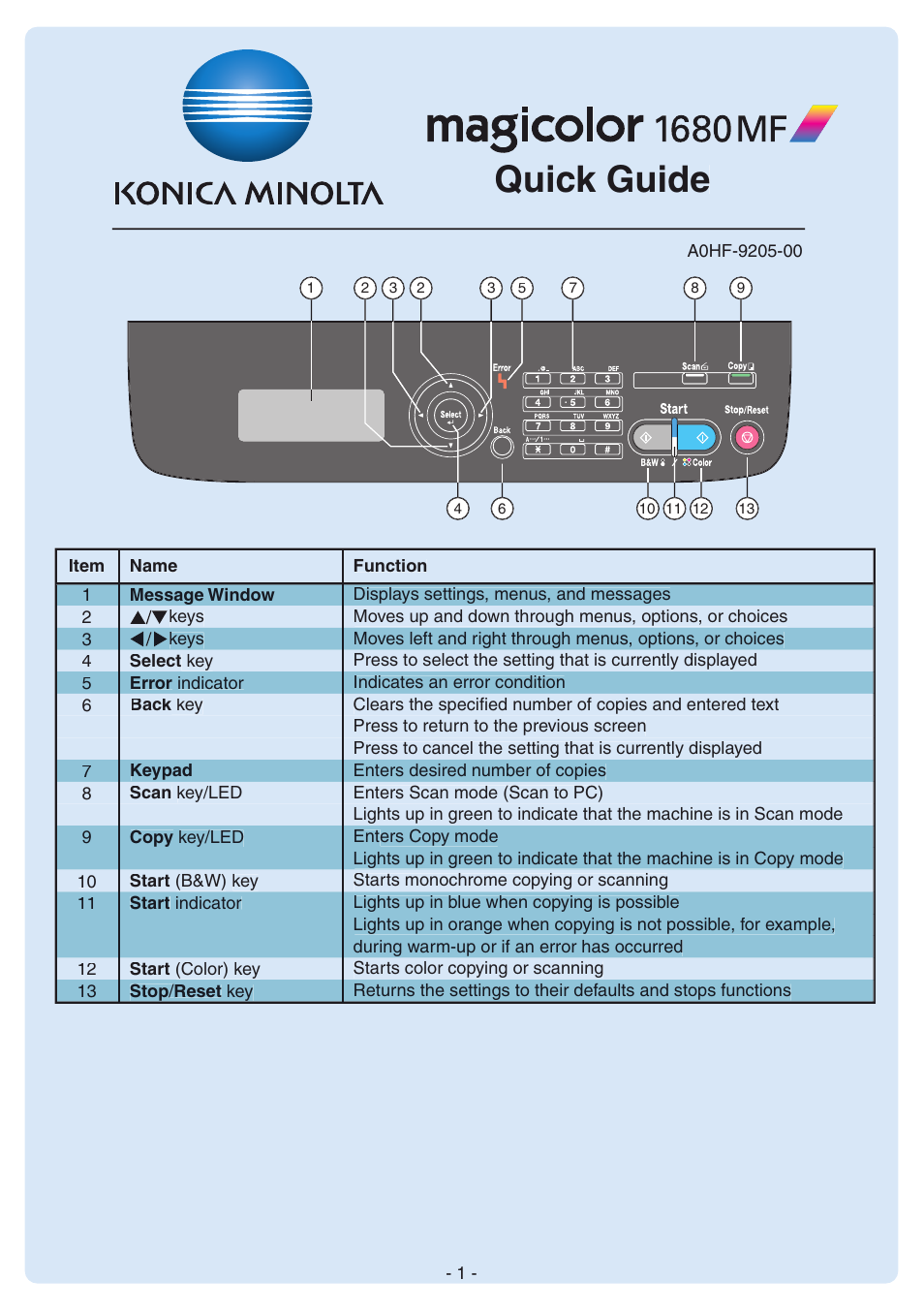 Konica Minolta magicolor 1680MF User Manual | 8 pages