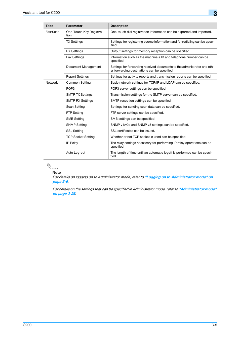 Konica Minolta bizhub C200 User Manual | Page 100 / 167