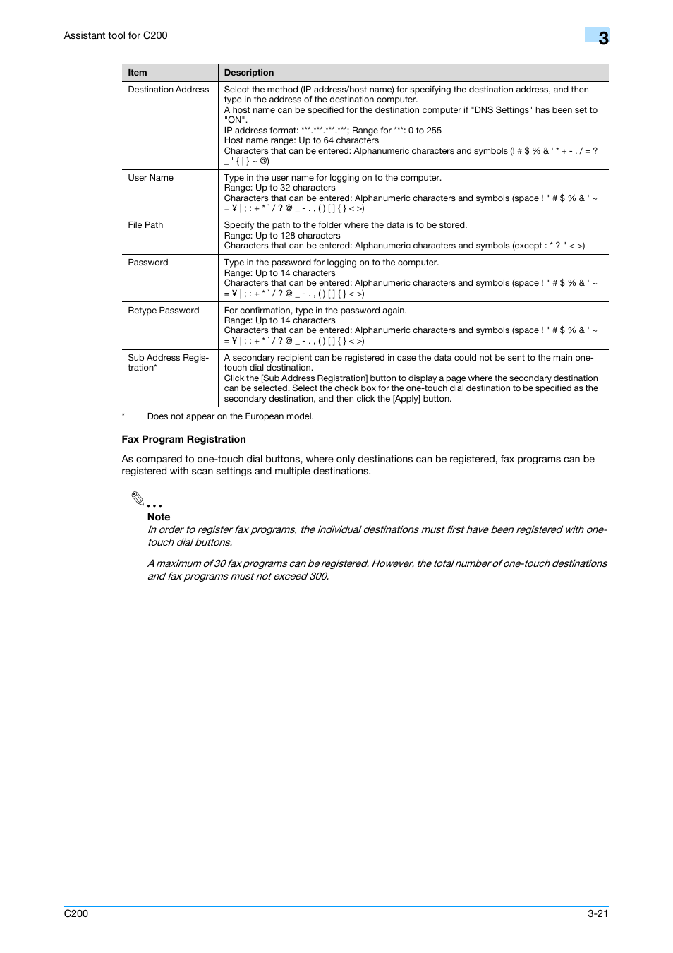 Fax program registration, Fax program registration -21 | Konica Minolta bizhub C200 User Manual | Page 116 / 167