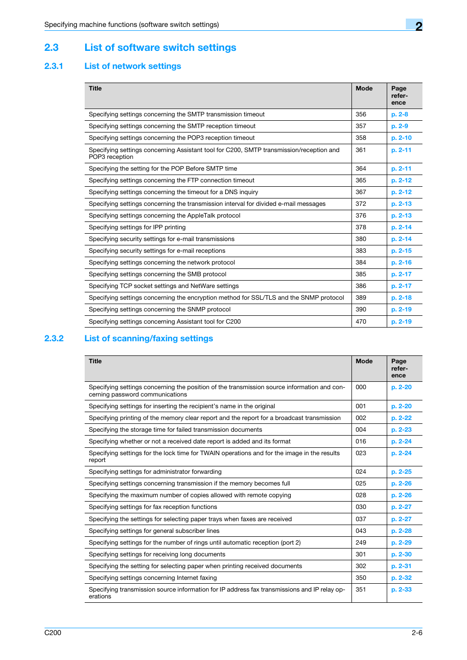 3 list of software switch settings, 1 list of network settings, 2 list of scanning/faxing settings | List of software switch settings -6, List of network settings -6, List of scanning/faxing settings -6 | Konica Minolta bizhub C200 User Manual | Page 55 / 167