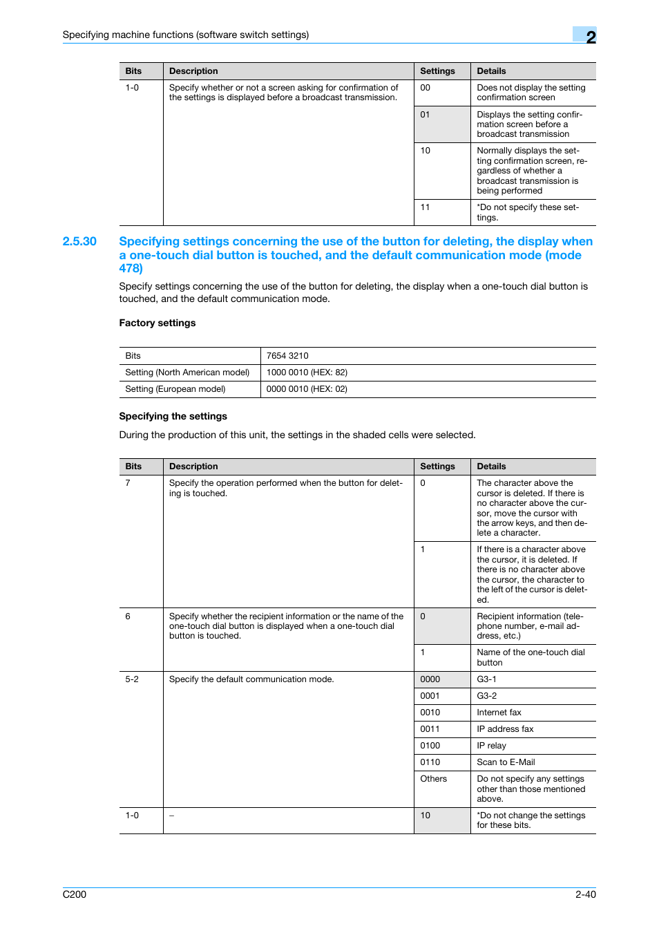 Factory settings, Specifying the settings, P. 2-40 | Konica Minolta bizhub C200 User Manual | Page 89 / 167