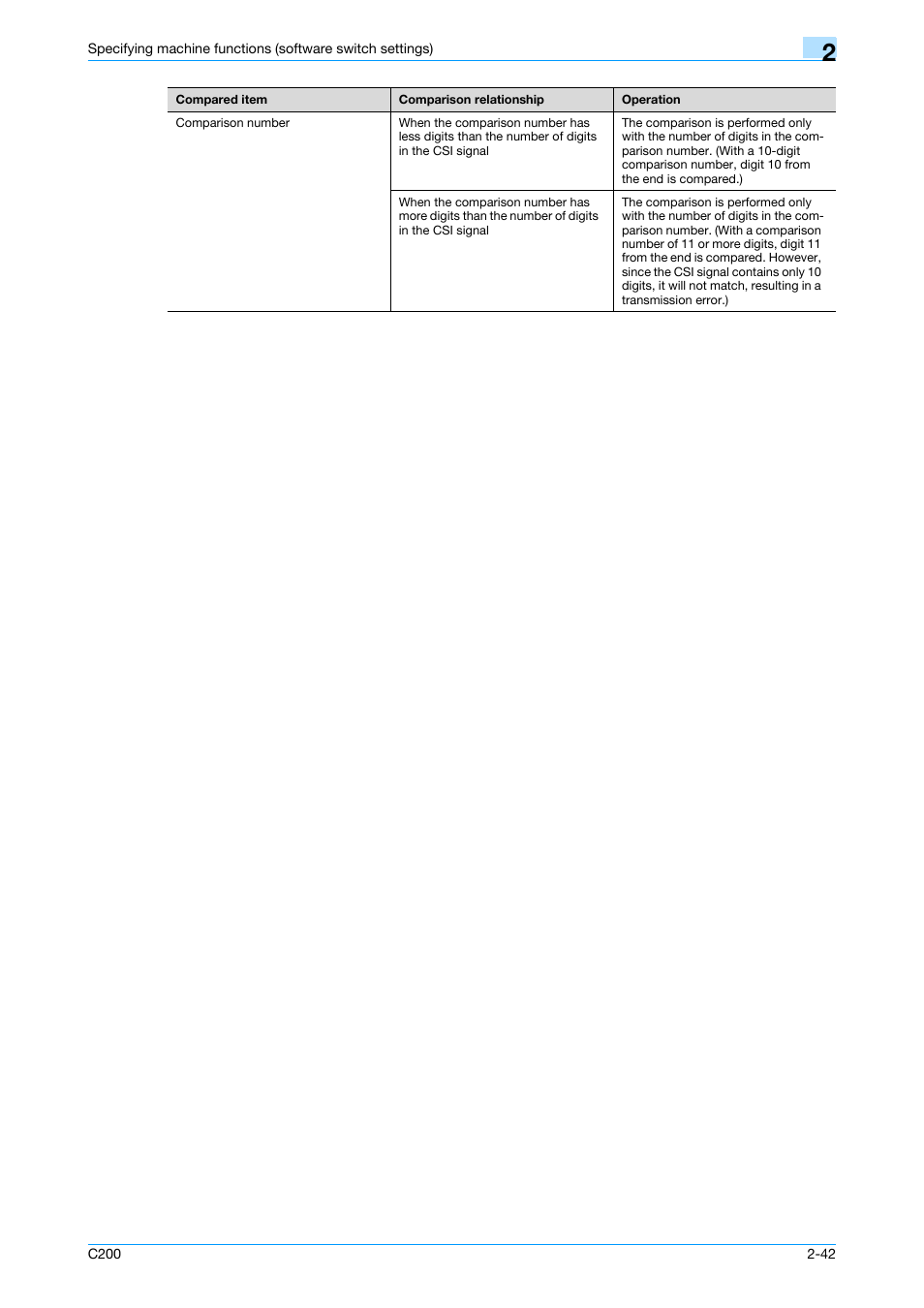 Konica Minolta bizhub C200 User Manual | Page 91 / 167