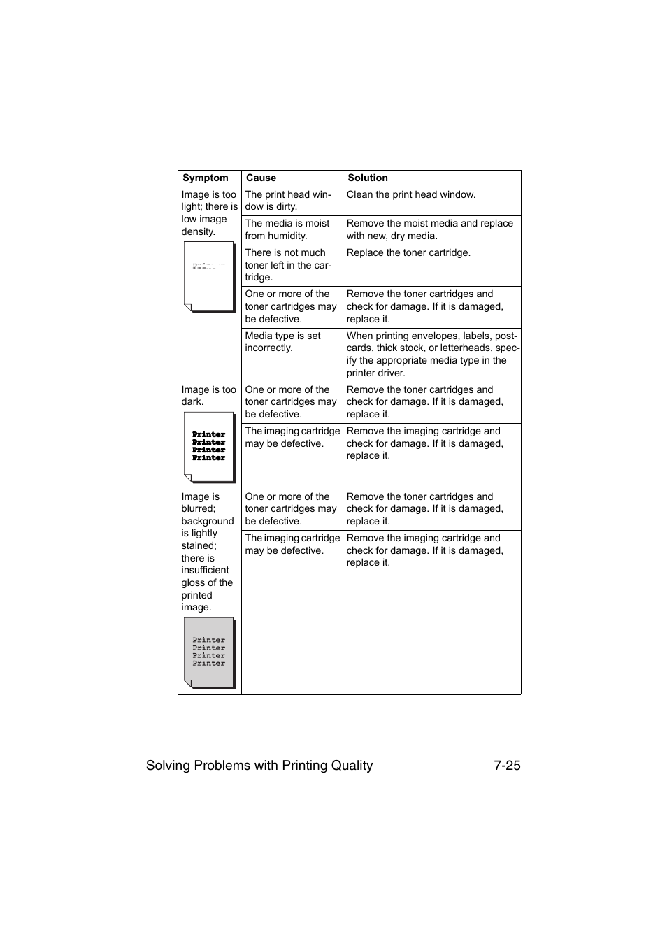 Solving problems with printing quality 7-25 | Konica Minolta magicolor 1600W User Manual | Page 112 / 125