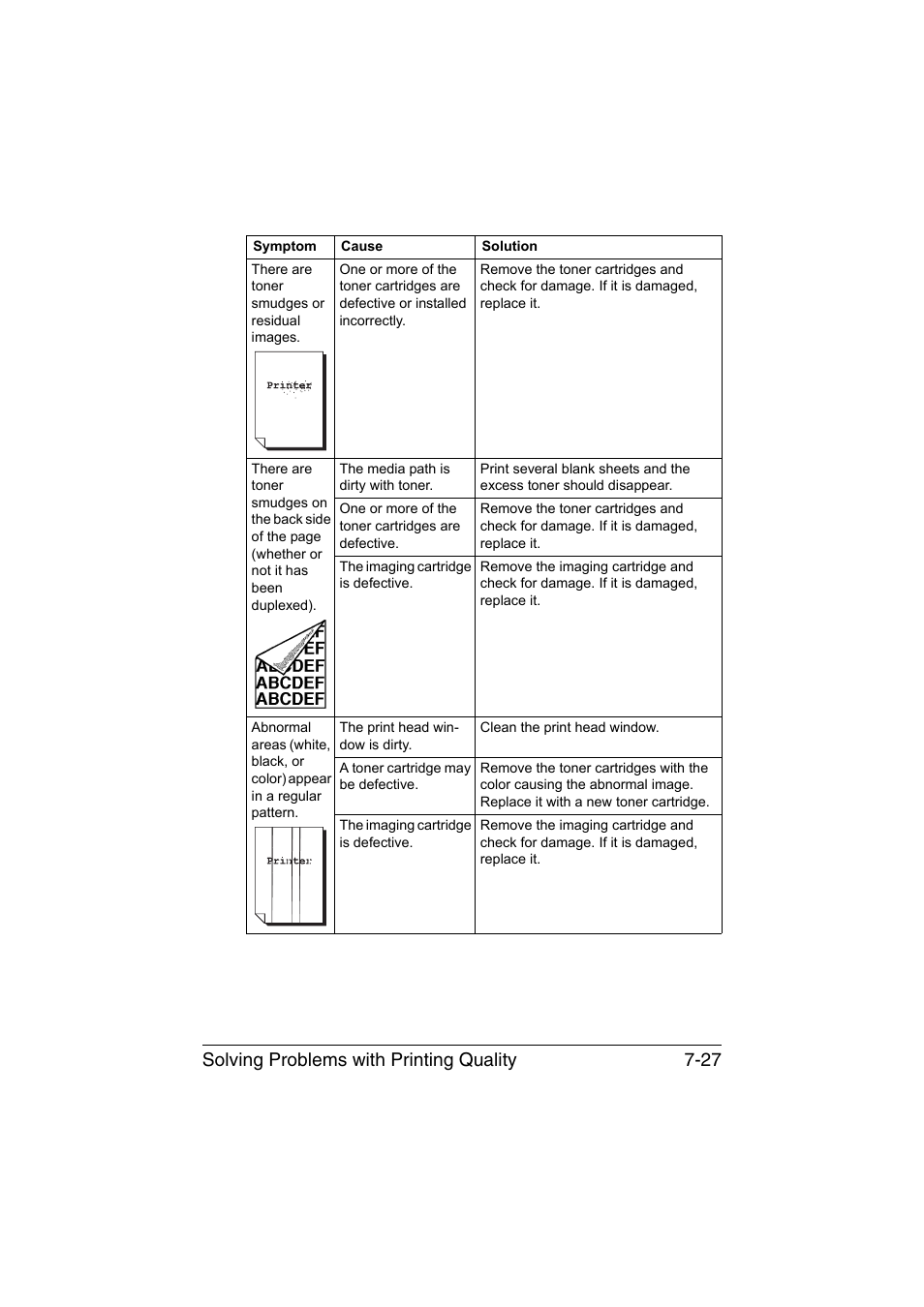Solving problems with printing quality 7-27 | Konica Minolta magicolor 1600W User Manual | Page 114 / 125