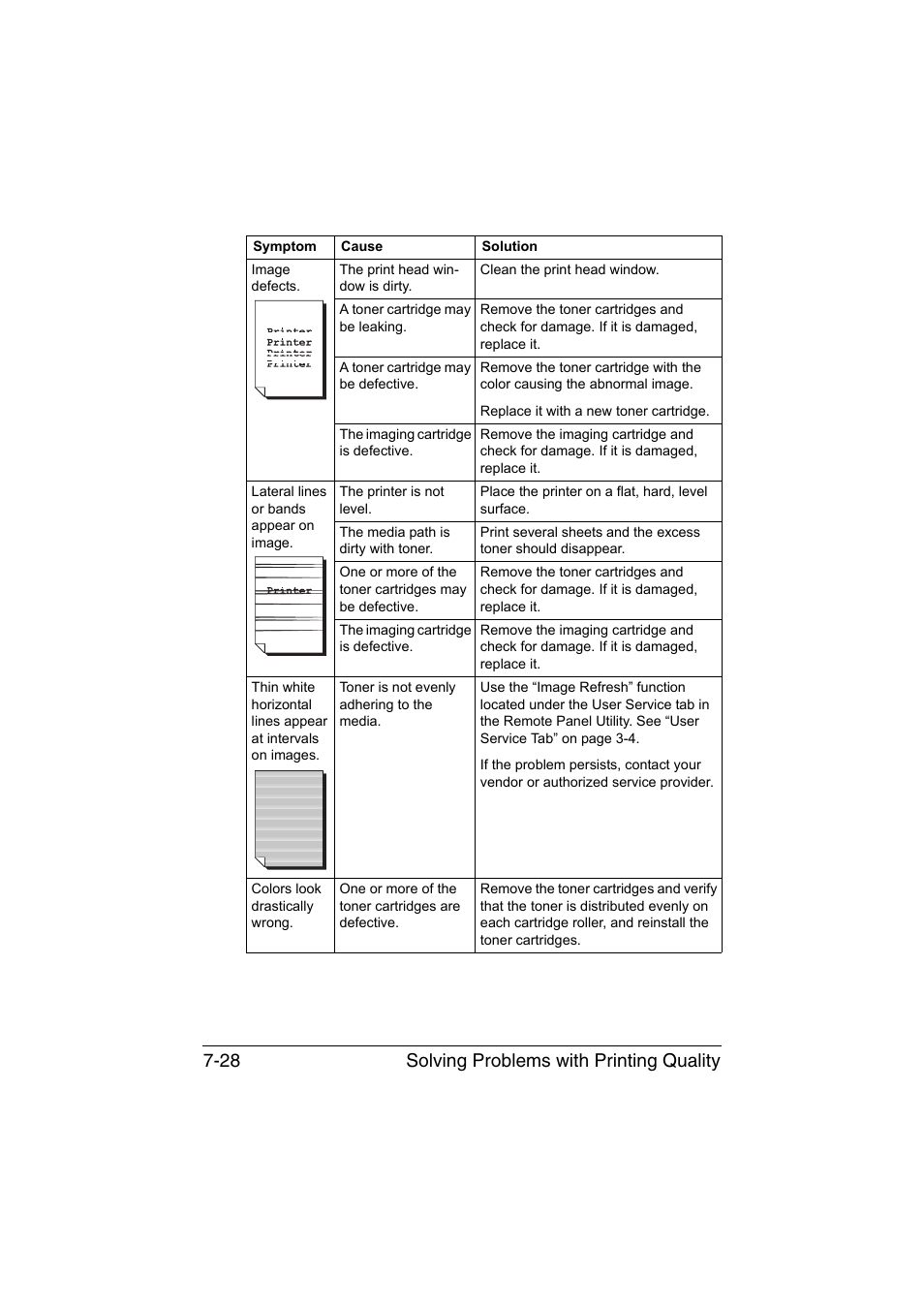 Solving problems with printing quality 7-28 | Konica Minolta magicolor 1600W User Manual | Page 115 / 125