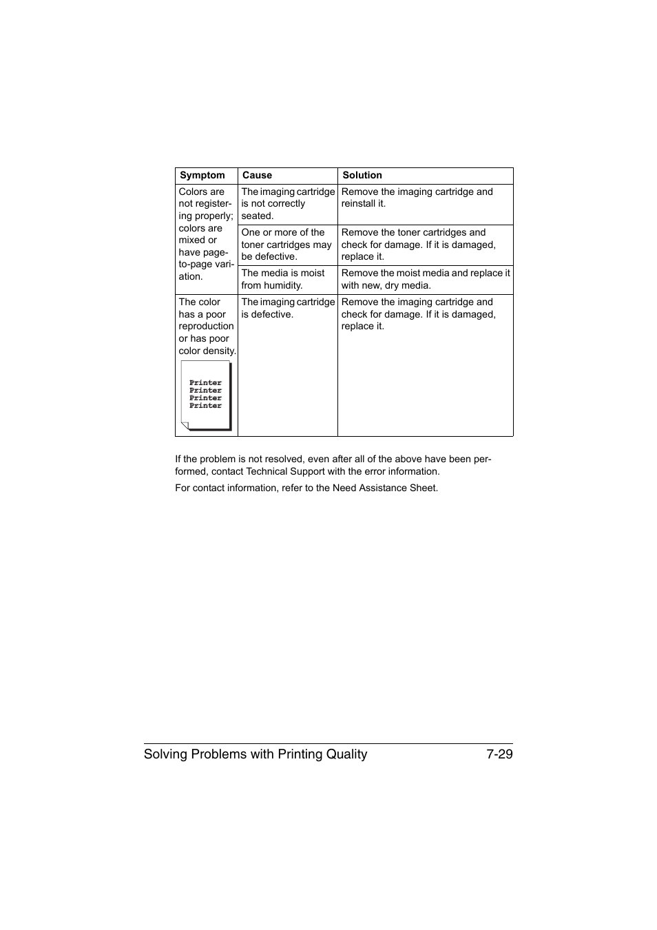 Solving problems with printing quality 7-29 | Konica Minolta magicolor 1600W User Manual | Page 116 / 125