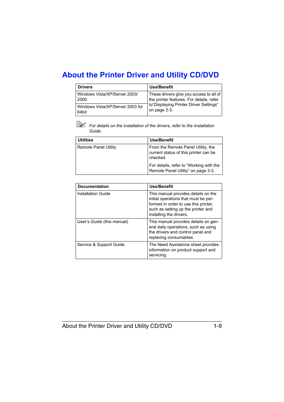 About the printer driver and utility cd/dvd, About the printer driver and utility cd/dvd -9, About the printer driver and utility cd/dvd 1-9 | Konica Minolta magicolor 1600W User Manual | Page 18 / 125