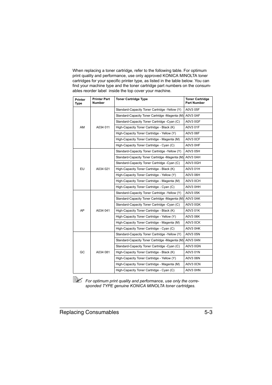 Replacing consumables 5-3 | Konica Minolta magicolor 1600W User Manual | Page 52 / 125