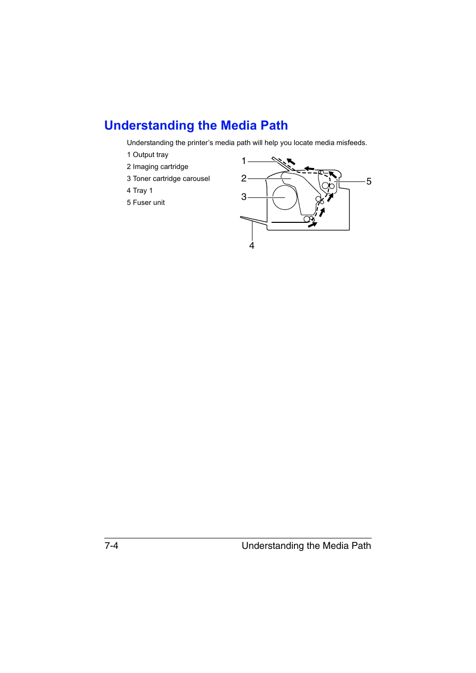 Understanding the media path, Understanding the media path -4 | Konica Minolta magicolor 1600W User Manual | Page 91 / 125