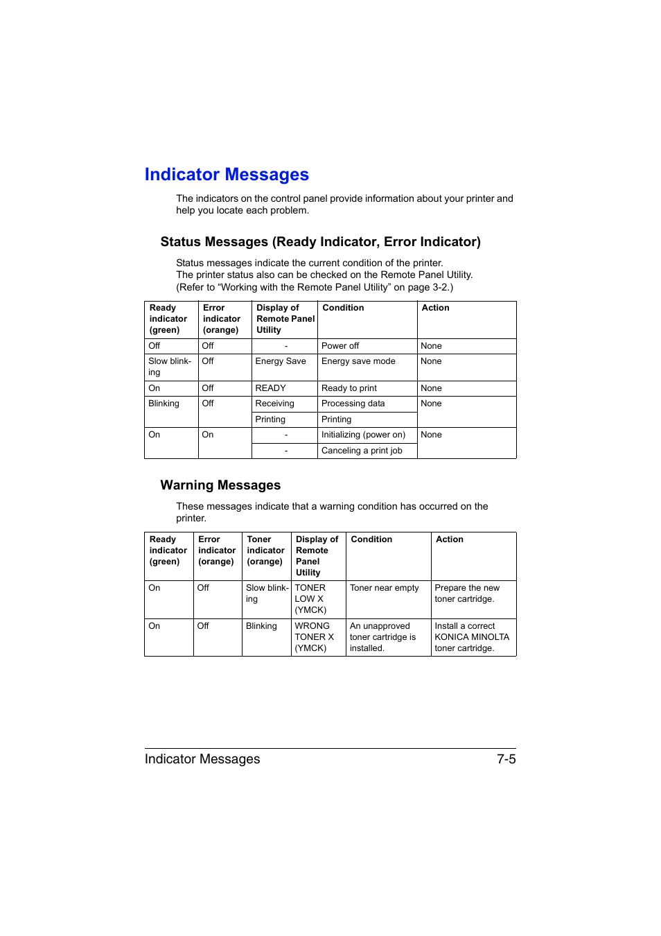 Indicator messages, Status messages (ready indicator, error indicator), Warning messages | Indicator messages -5, Indicator messages 7-5 | Konica Minolta magicolor 1600W User Manual | Page 92 / 125