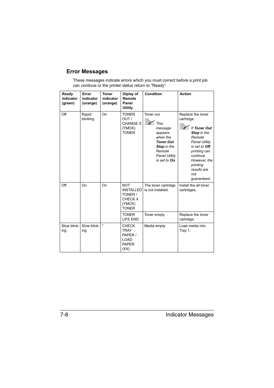 Error messages, Error messages -8, Indicator messages 7-8 error messages | Konica Minolta magicolor 1600W User Manual | Page 95 / 125